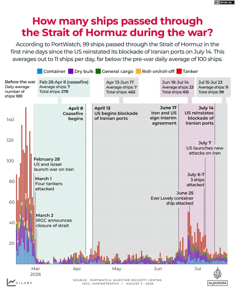 What we know about Iran deliberates Hormuz arrangement amid uncertain prospects with US