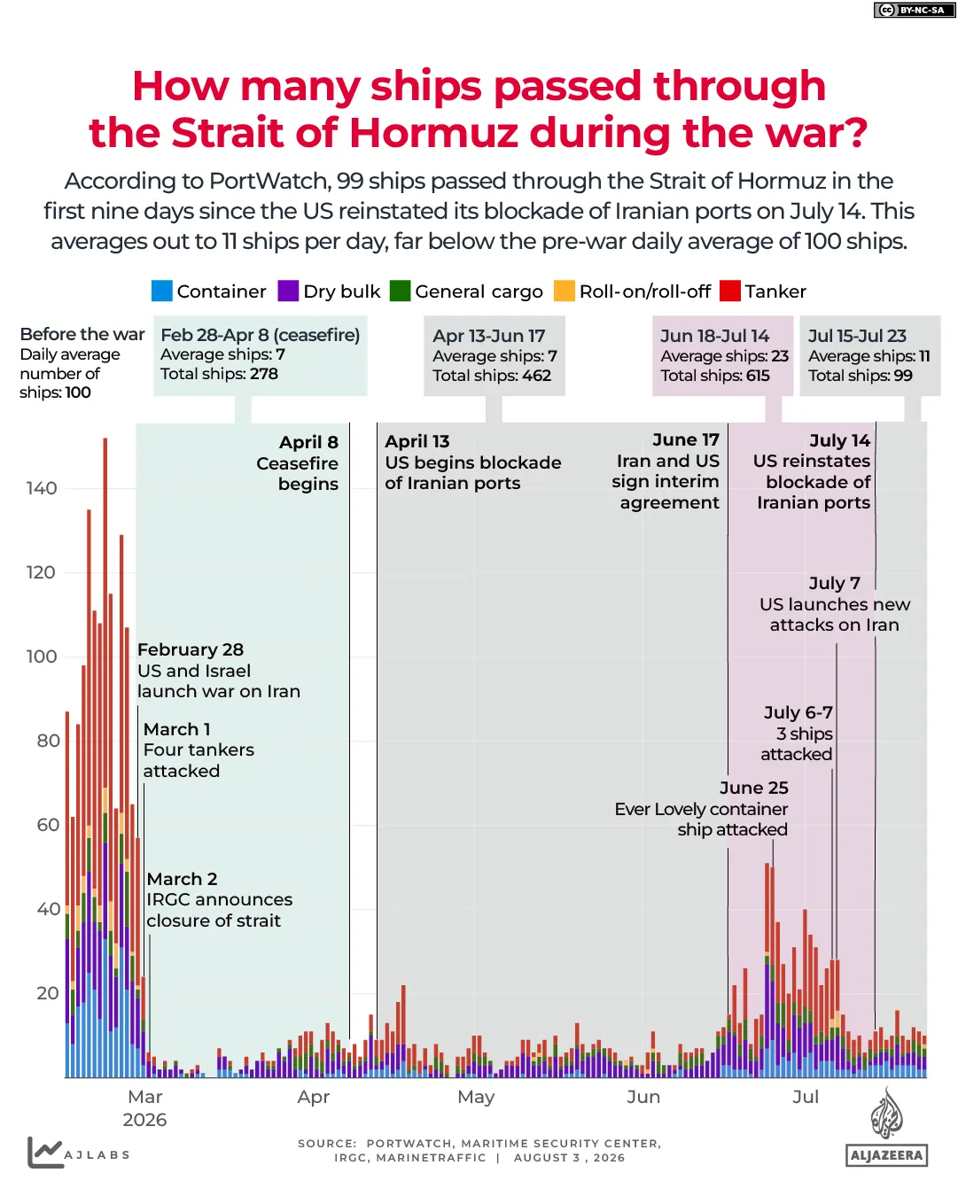 What we know about Iran deliberates Hormuz arrangement amid uncertain prospects with US