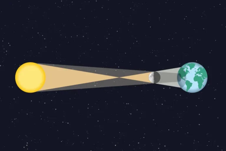 Solar Eclipse August 12: Timing, Path, and Viewing Guide