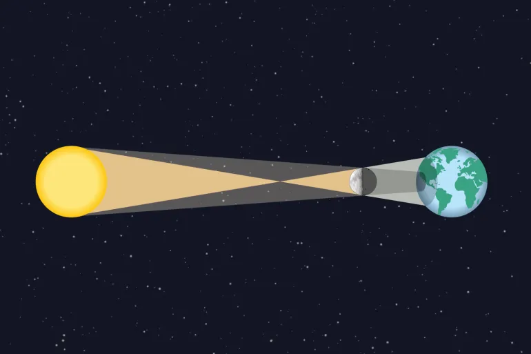 Solar Eclipse August 12: Timing, Path, and Viewing Guide