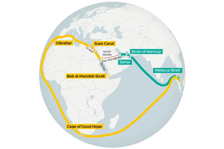 Saudi Arabia Reroutes Oil Exports Amid Pipeline Outage