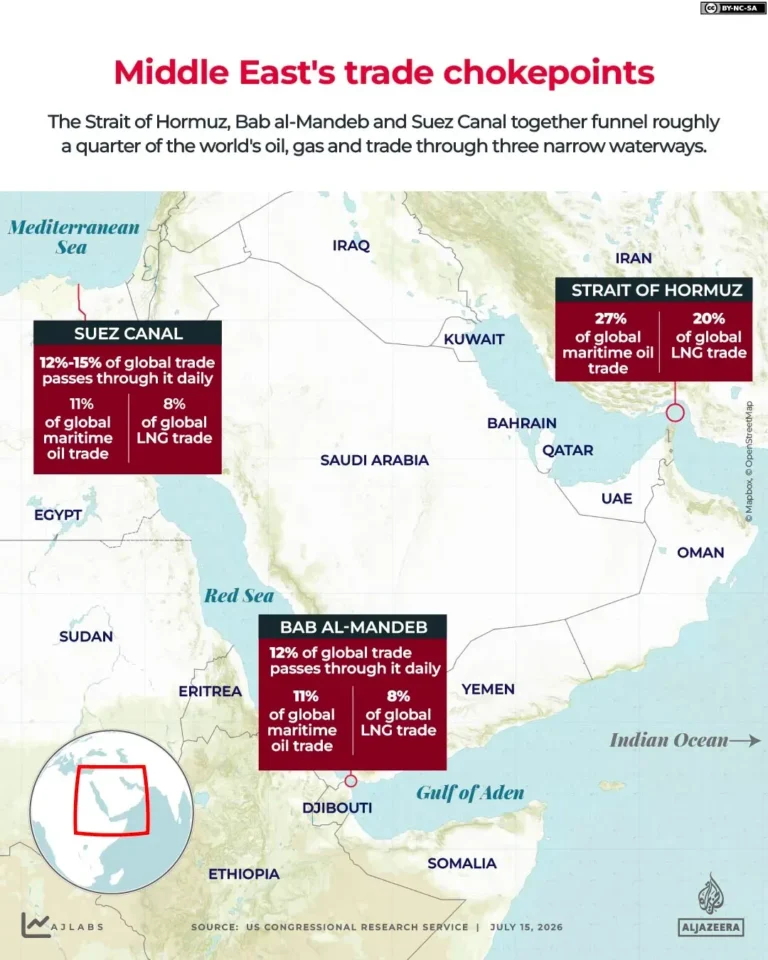 Yemen Ambassador Warns of Regional Escalation as Houthi Rebels Target Red Sea Shipping