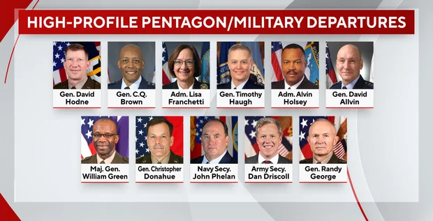 Major Pentagon Shakeup: Over 20 Senior Leaders Fired or Forced Out Under Defense Secretary Hegseth